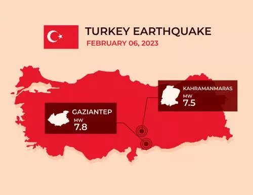 وکتور EPS و AI اینفوگرافیک مسطح زلزله ترکیه 26566