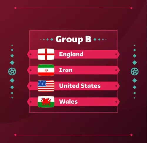 وکتور پرچم های گروه b فوتبال جام جهانی 2022 فایل EPS لایه باز 21173