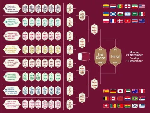 وکتور جدول مسابقات جام جهانی فوتبال 2022 قطر جدول مسابقات به همراه برنامه دقیق مسابقات جام جهانی فوتبال و پرچم تیم های جام جهانی قطر